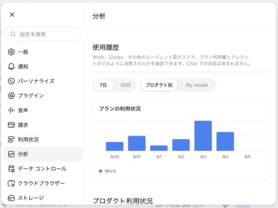 分析画面の上部。表示期間や集計対象の切り替えと、プランの利用状況のグラフがあります。