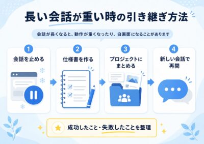 引き継ぎ仕様書に入れる内容を説明するイラスト