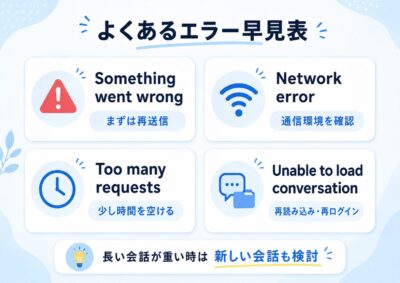 長い会話を重くしない予防策を説明するイラスト
