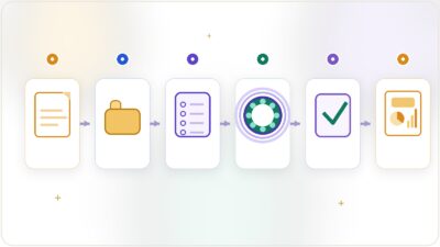 依頼、資料追加、計画、実行、確認、成果物完成の六段階で示したChatGPT Workの流れ